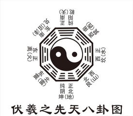 一、文王神卦灵签的起源与发展生活资讯
文王神卦灵签起源于中国周朝,由周文王及其后人整理、发展而成。它融合了《易经》的智慧,是古人对宇宙自然规律的深刻理解。历经数千年的传承,文王神卦灵签已经成为一种深受人们喜爱的占卜方式。
随着时间的推移,文王神卦灵签逐渐发展出了多种形式,包括传统的竹签、铜钱等,以及现代的电子版。无论形式如何变化,其核心思想和预测原理始终保持不变。
二、文王神卦灵签的操作步骤
