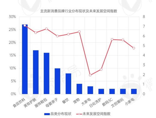 一、2022年财运整体趋势分析生活资讯
在2022年,根据免费算命的数据分析,整体财运走势呈现出波动上升的趋势。这一年,不仅正财运稳定增长,偏财运也有不少机会。但需要注意的是,波动中可能隐藏着风险,因此合理规划至关重要。
二、免费算命工具的选择与应用