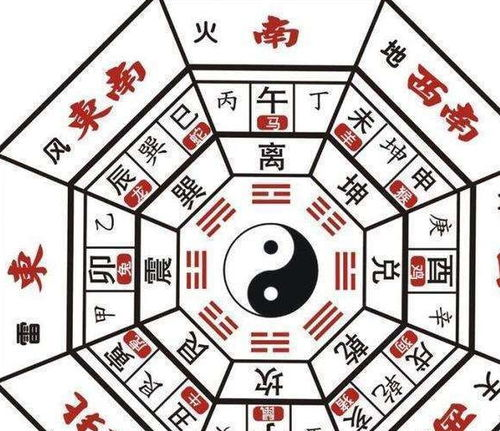 一、生辰八字与财运的奥秘生活资讯
生辰八字(又称四柱)是根据个人出生年月日时的天干地支组合而成,它被认为蕴含着一个人的命运信息。在传统命理学中,八字与财运有着密切的联系。通过分析八字中的五行属性和天干地支的相生相克,我们可以对个人的财运趋势有一个大致的了解。
免费算命工具通过输入个人的生辰八字,运用复杂的算法来预测财运,这种方法虽然无法做到百分之百准确,但对于大多数人仍是一种便捷的参考方式。
二、如何使用免费算命工具分析财运