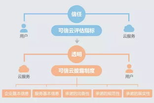 一、选择可靠的天天运势网生活资讯
在选择免费算命天天运势网时，应优先考虑网站的专业性和信誉。一个可靠的天天运势网通常会有专业的命理师团队，提供精准的运势分析。用户可以通过查看网站的用户评价和历史记录来判断其可靠性。

二、注册与登录流程