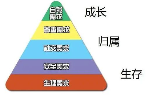 一、免费算命服务的普及与优势生活资讯
随着互联网技术的发展,免费算命服务已经变得触手可及。这些服务通常包括星座分析、姓名学、八字预测等。它们的优势在于方便快捷,用户无需出门即可获得个人命理分析。免费算命的准确性究竟如何呢?
免费算命的一个主要特点是信息获取速度快,而且成本为零。这对于那些对命理学感兴趣但不想花费大量金钱进行深入了解的人是一个不错的选择。
二、免费算命准确性的质疑