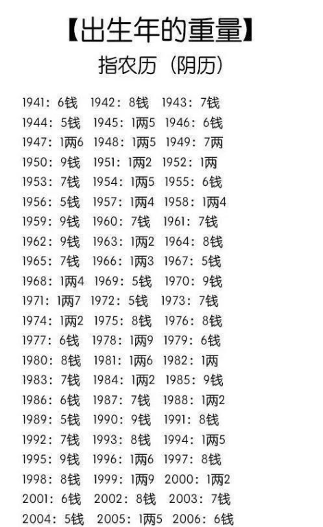 一、什么是八字算命？生活资讯
八字算命（又称四柱预测），是根据个人出生年月日时的天干地支组合，来预测命运和运势的一种方法。它包含了丰富的中国传统文化和哲学思想，是许多人寻找人生指导的重要途径。

二、免费算命网站的特点
