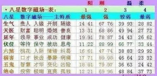 一、八字运势的概念与重要性生活资讯
八字运势是根据个人的出生年月日时,通过天干地支的排列组合,计算出个人的运势走向。这一传统方法在现代依然受到许多人的重视,因为它能够提供关于事业、爱情、健康等方面的预测,帮助人们了解自身的优劣势,从而做出更好的决策。
二、算八字天天运势网的特色服务
