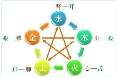 一、了解八字与婚姻树的关系生活资讯
八字(又称四柱)是中国传统的命理学之一,通过出生年月日时的天干地支组合,来分析一个人的命理。而婚姻树则是八字算命中的一个分支,专门用于预测婚姻状况。通过八字排盘,我们可以了解到婚姻树中的夫妻宫、子女宫等信息,从而对婚姻进行详细分析。
二、八字免费算命婚姻树的四大要素