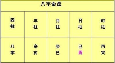 一、八字中的日柱代表本人,分析日柱可以了解婚姻状况生活资讯
在八字中,日柱代表本人,日柱的天干地支与五行属性可以反映出一个人的性格、命运。通过分析日柱,我们可以了解到婚姻状况。,日柱天干地支相生相合,五行属性平衡,说明本人性格温和,婚姻较为和谐;反之,日柱天干地支相克,五行属性失衡,则可能婚姻波折。
二、八字中的配偶宫分析,揭示配偶的性格和婚姻走势