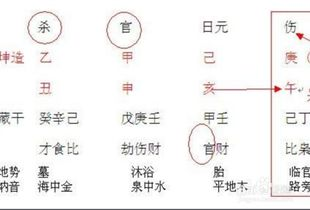一、八字中的婚姻宫位生活资讯
在八字命理中,每个人的出生日期都对应着特定的天干地支,这些地支中有一个被称为“婚姻宫”,它代表着个人的婚姻运势。婚姻宫位的不同,预示着婚姻状况的各异。
二、夫妻星的作用