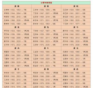 一、在线算命称骨的起源与发展生活资讯
在线算命称骨源于我国传统的称骨算命,是通过计算人体各部位的骨骼重量,结合生辰八字,预测个人命运的一种方法。随着互联网的普及,这种传统的算命方式也被赋予了新的生命,成为了在线免费算命的热门选择。
称骨算命在我国有着悠久的历史,早在唐代就已经出现。它以人的出生年月日时为基础,结合天干地支、五行八字等理论,计算出一个人的命运。而在线算命称骨则是将这一传统方法与现代科技相结合,让更多人能够轻松体验这一神秘的文化。
二、在线算命称骨的操作方法