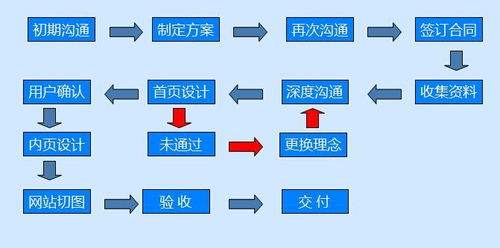 一、免费算命网站的优势生活资讯
免费算命网站相较于传统算命服务，具有以下优势：
1. 便捷性：用户可以随时随地通过电脑或手机访问网站，不受时间和地点的限制。
2. 经济性：免费算命网站无需支付费用，让用户在节省成本的同时享受专业服务。
3. 互动性：用户可以通过在线提问、提交个人信息等方式与算命师进行互动，获得更准确的命理分析。

二、免费算命网站的主要功能