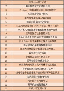 一、免费算命平台的优势生活资讯
免费算命平台为广大用户提供了一个无需支付费用的算命途径,以下是它的一些主要优势:
1. 经济实惠:用户可以节省金钱,不必为每次算命支付高昂的费用。
2. 方便快捷:只需一台电脑或手机,用户随时随地都能使用这些平台进行算命。
3. 多样化选择:许多免费算命平台提供多种算命方式,如八字、星座、风水等,满足不同用户的需求。
二、如何使用免费算命平台