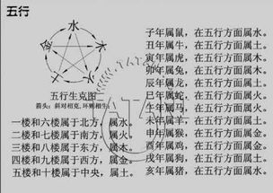 一、生辰八字的基础概念生活资讯
生辰八字(又称四柱八字)是中国传统的命理学之一,它根据个人出生的年、月、日、时四个时间节点的天干地支来推断命运。2025年的运势预测,需要对个人的生辰八字进行详细分析。
关键词:生辰八字,2025年运势,免费算命
二、2025年运势吉凶分析