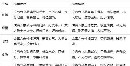 一、八字算命婚姻的起源与发展生活资讯
八字,又称四柱,是指人出生年、月、日、时的天干地支。八字算命婚姻的理论基础是中国古代的阴阳五行学说,它认为人的出生时间决定了个人命理,进而影响婚姻。自古以来,八字算命婚姻就是皇家贵族和普通百姓了解婚姻吉凶的重要手段,经历了数千年的发展与演变。
二、免费八字算命婚姻的可靠性分析