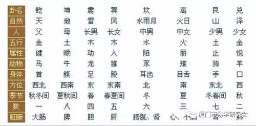 一、易经简介及免费算命易经的兴起生活资讯
易经,又称《周易》,是中国古代的一部重要经典,融合了哲学、宇宙观、人生观和自然科学等多方面的知识。随着互联网的普及,免费算命易经服务逐渐兴起,让更多人能够轻松接触并学习易经的智慧。
易经算命不仅仅是一种预测工具,更是一种生活哲学。它教导人们如何根据天时地利人和的原则,做出明智的决策。
二、免费算命易经的基本原理