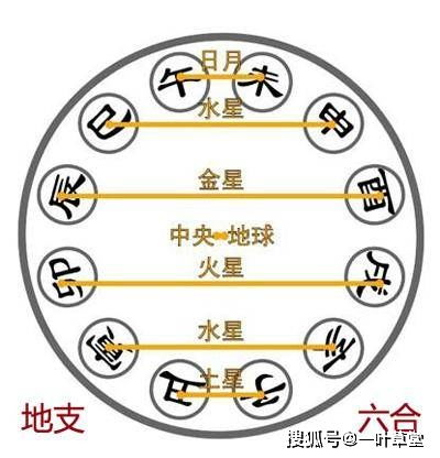 一、了解免费算命分析的基本原理生活资讯
免费算命分析通常基于中国传统的命理学,包括八字、风水、星座等。八字分析是根据个人出生年月日时的天干地支来推断命运,风水则是研究环境对人的影响,星座则通过太阳、月亮和行星的位置来预测性格和未来。了解这些基本原理有助于我们更好地评估分析的准确性。
二、选择权威的算命平台