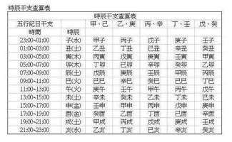 算命免费 生辰八字,算命免费 生辰八字四柱【生活资讯】
