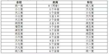 一、四柱算命的基本原理生活资讯
四柱算命,又称八字算命,是根据个人出生年月日时的天干地支组合,形成八个字,分别代表年、月、日、时四个柱。这些柱子反映了一个人出生时的宇宙能量状态,进而推测其一生的运势。四柱免费算命网利用这一原理,为用户提供个性化的命理分析。
(天干地支、命理能量、个性化分析)
二、如何使用四柱免费算命网