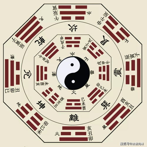 一、四柱预测算命软件的原理生活资讯
四柱预测算命软件的核心是基于中国传统的八字命理,即将个人的出生年月日时转换成天干地支,形成四柱,再通过分析这些柱子的组合来预测个人的运势。软件通过算法自动化这一过程,快速准确地提供分析结果。
(天干地支:中国传统历法中用来表示年、月、日、时的系统)
(运势:指个人的命运走向和吉凶福祸)
二、四柱预测算命软件的优势