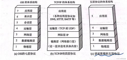 一、2024年命格概述生活资讯
2024年是农历甲辰年,属于十二生肖中的龙年。龙在中国传统文化中象征着权威和尊贵,因此2024年被视为吉祥的一年。在这一年中,人们的命格受到五行(金、木、水、火、土)的影响,具体表现为木旺、火相、土休、金囚、水死。这一命格特点将在以下几个方面体现出来。
二、2024年事业运势