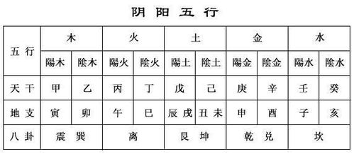 一、八字基础知识介绍生活资讯
八字(又称四柱)是指一个人出生年、月、日、时的天干地支组合。它反映了一个人出生时的宇宙能量状态,是预测个人运势的重要依据。了解八字基础知识,是进行2023年运势预测的第一步。
二、2023年天干地支影响