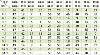 一、免费算命婚姻预测的基本原理生活资讯
免费算命通常基于中国传统的八字、星座、风水等学说，通过分析个人的出生时间、星座特质以及居住环境等因素，预测婚姻状况。这种方法认为，每个人的命运都受到天时、地利、人和的影响，婚姻也不例外。
（关键词：免费算命、婚姻预测、八字、星座、风水）

二、免费算命婚姻预测的准确性分析