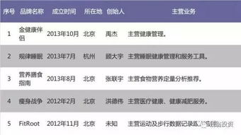 一、网上算命服务的原理与优势生活资讯
网上免费算命婚姻树、财富船等服务通常基于中国的传统文化，如八字、风水、紫微斗数等。这些服务通过算法和大数据分析，为用户提供个性化的命运解读。以下是网上算命服务的几个主要优势：
1. 方便快捷：用户只需输入基本的个人信息，即可在短时间内获得算命结果。
2. 隐私保护：网上算命无需面对面交流，保护了用户的隐私。
3. 多样化选择：用户可以根据自己的需求和兴趣选择不同的算命服务。

二、婚姻树算命：情感指引与和谐生活