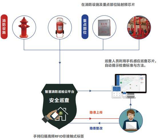 一、小佩宠物监控设备功能解析