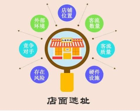 一、宠物店的选址与布局考量