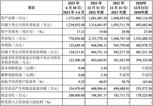 合肥航空物流电话号码概览