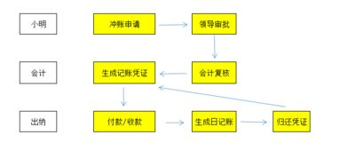 合肥寄航空小包裹的流程