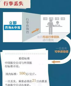 合肥文件航空件的定义