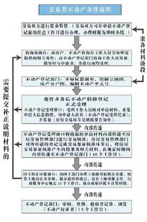 合肥航空件寄送流程概览