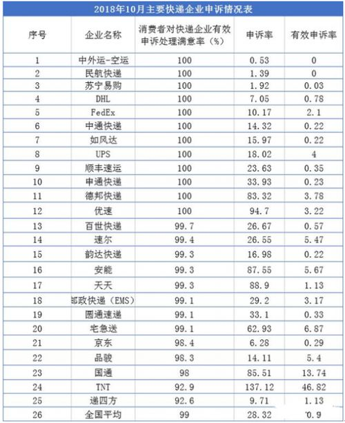 合肥酒水航空快递概述