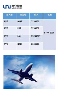 合肥国内航空空运概述