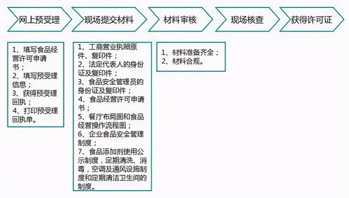 新桥航空货运业务办理全流程解析