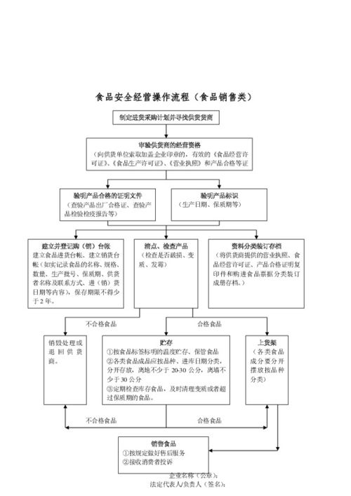 新桥机场快递服务基本流程解析
