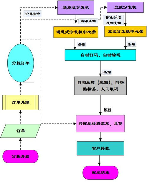 一、新桥大型货物航空物流核心流程