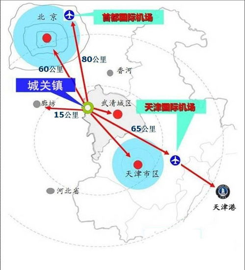新桥空运枢纽的区位优势解析