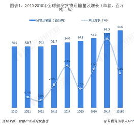 全球航空货运网络布局
