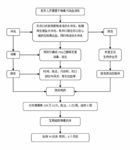 一、新桥个人航空快运基础流程解析