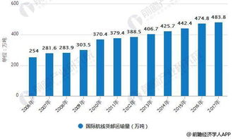 新桥航空货运的核心竞争力分析
