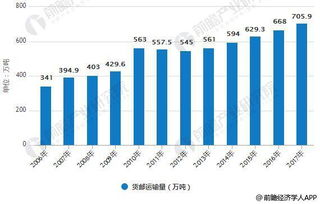 航空货运的核心竞争力解析
