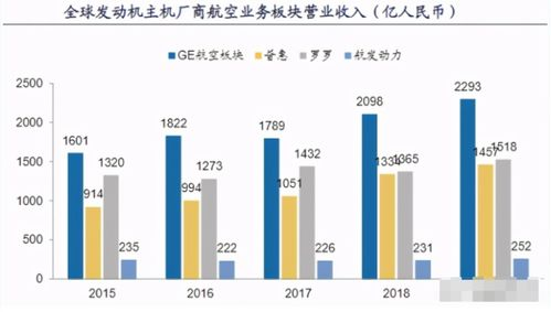 新桥航空当天达的五大核心优势解析