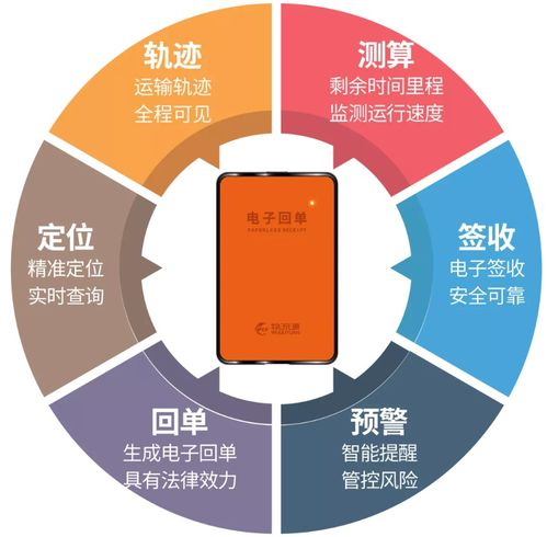 航空物流数字化中枢系统解析