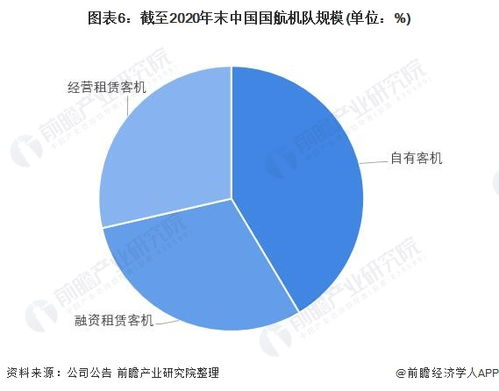 一、新桥航空货运业务体系解析
