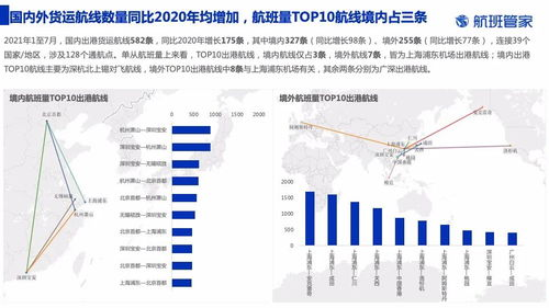 航空货运当日达的运作体系解析