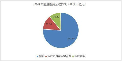 企业背景与全球化布局