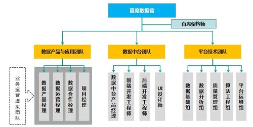 专业全货机运营体系构建