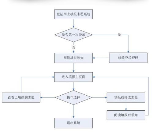 新桥航空货运寄件的核心流程解析