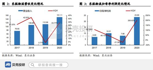 一、航空货运时效保障体系解析