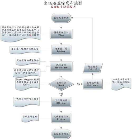全链路航空货运服务体系解析