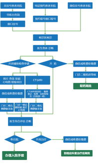 一、新桥航空货运核心流程详解